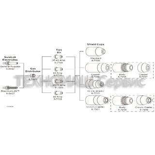 Плазмотрон PCH/M-102 Плазмотрон PCH/M-102
