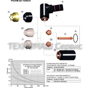 Плазмотрон PCH/M-52