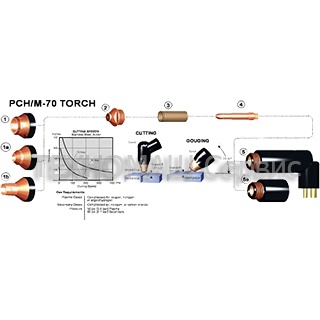 Плазматрон PCH/ M-70 STAK PAK Плазматрон PCH/ M-70 STAK PAK
