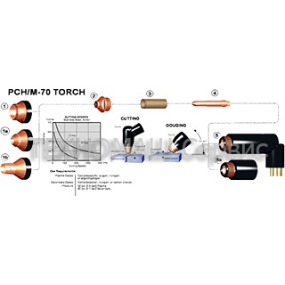 Плазматрон PCH/ M-70 STAK PAK