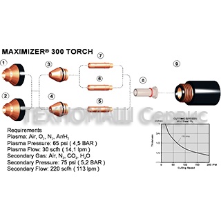 Расходники MAXIMIZER 300 Расходники MAXIMIZER 300